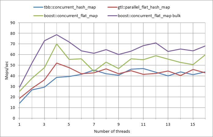 Parallel%20workload.xlsx.500k%2C%200.01