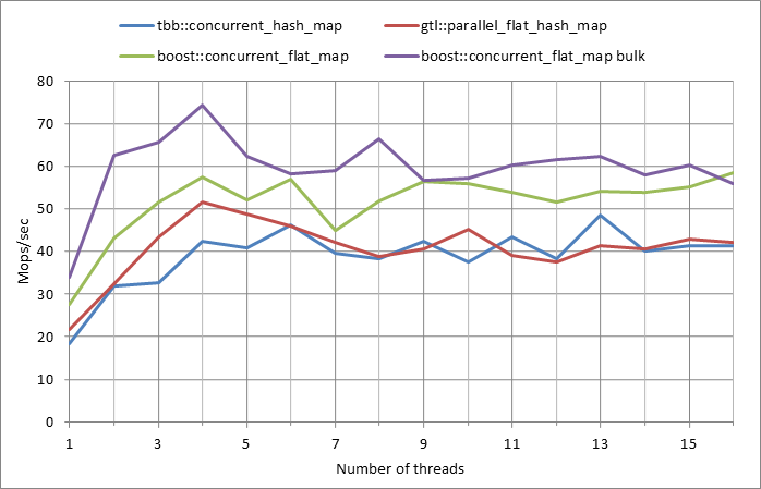 Parallel%20workload.xlsx.500k%2C%200.99