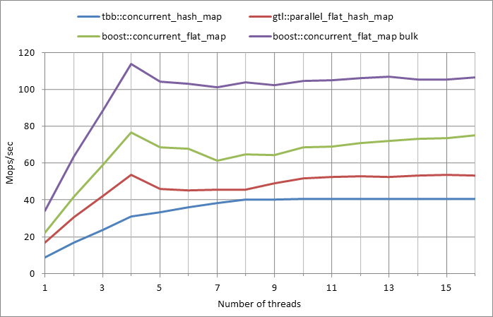 Parallel%20workload.xlsx.5M%2C%200.01