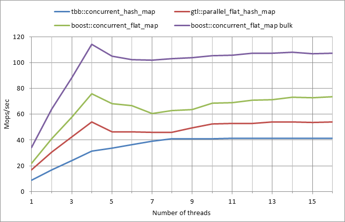 Parallel%20workload.xlsx.5M%2C%200.5