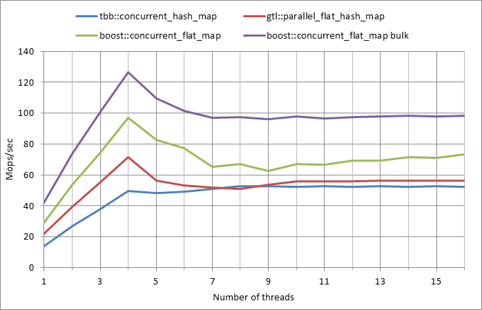 Parallel%20workload.xlsx.5M%2C%200.99