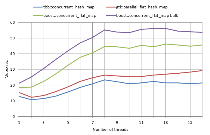 Parallel%20workload.xlsx.500k%2C%200.99