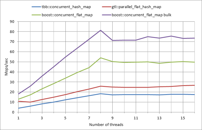 Parallel%20workload.xlsx.5M%2C%200.01