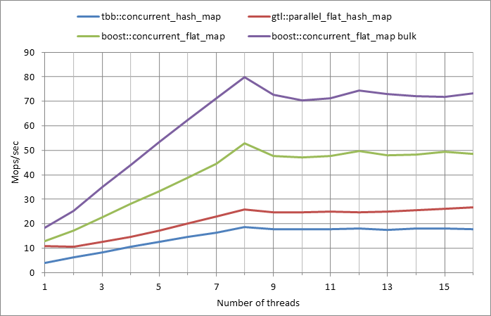 Parallel%20workload.xlsx.5M%2C%200.5