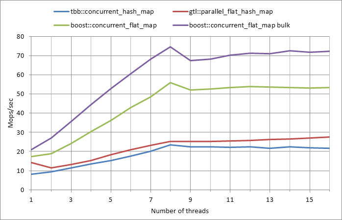 Parallel%20workload.xlsx.5M%2C%200.99