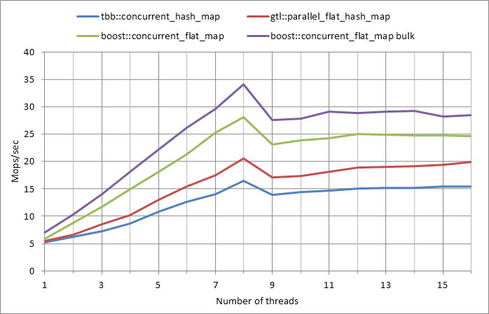Parallel%20workload.xlsx.500k%2C%200.01