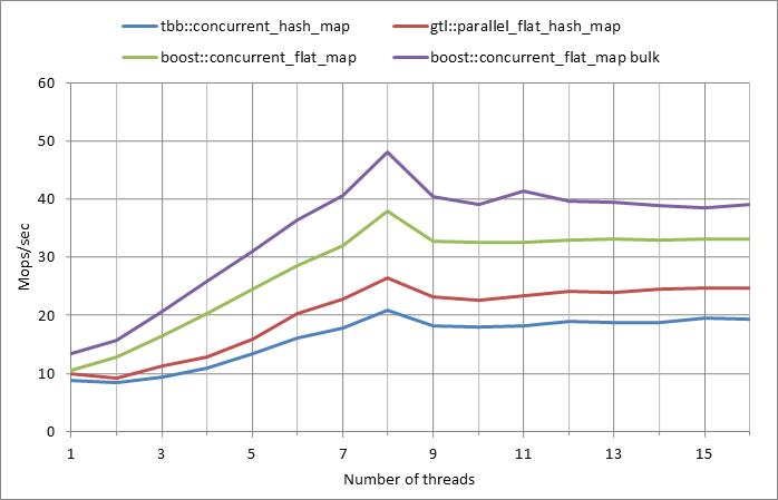 Parallel%20workload.xlsx.500k%2C%200.5