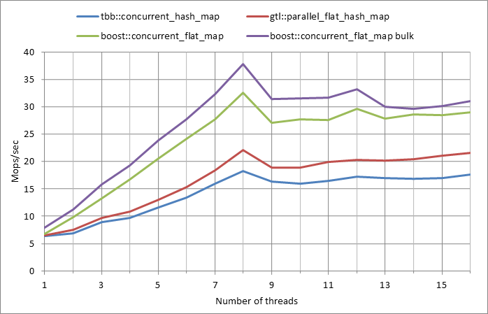 Parallel%20workload.xlsx.500k%2C%200.99