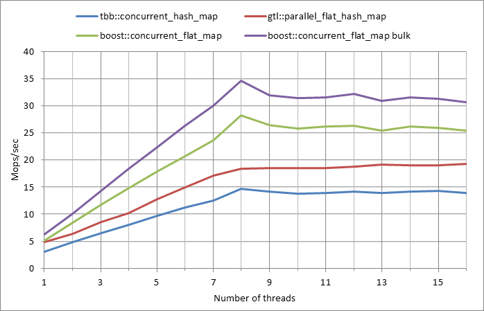 Parallel%20workload.xlsx.5M%2C%200.01