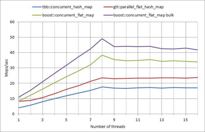 Parallel%20workload.xlsx.5M%2C%200.5