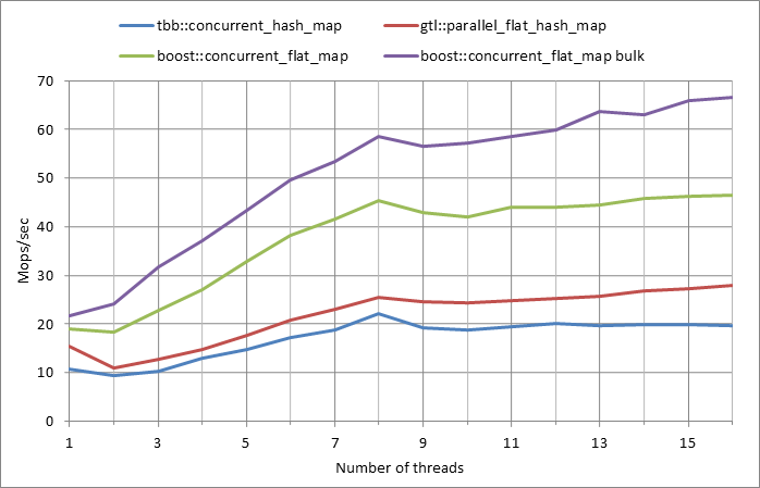 Parallel%20workload.xlsx.500k%2C%200.01