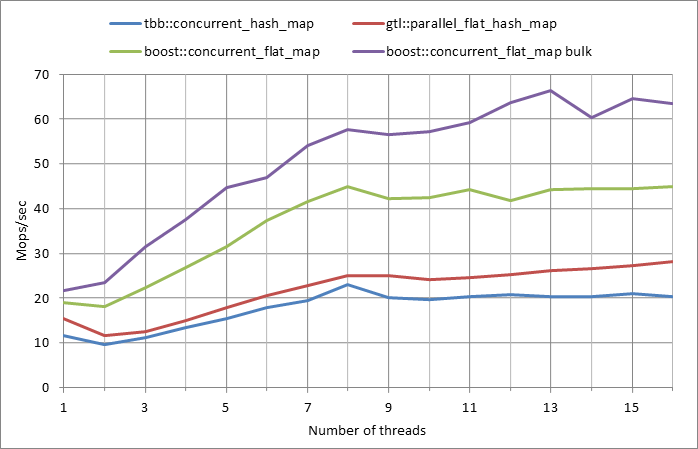 Parallel%20workload.xlsx.500k%2C%200.5