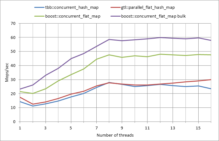 Parallel%20workload.xlsx.500k%2C%200.99