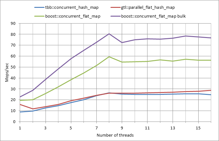 Parallel%20workload.xlsx.5M%2C%200.99