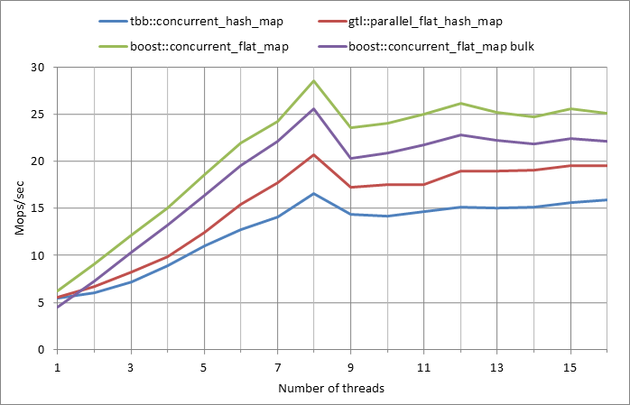 Parallel%20workload.xlsx.500k%2C%200.01