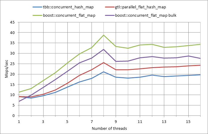 Parallel%20workload.xlsx.500k%2C%200.5