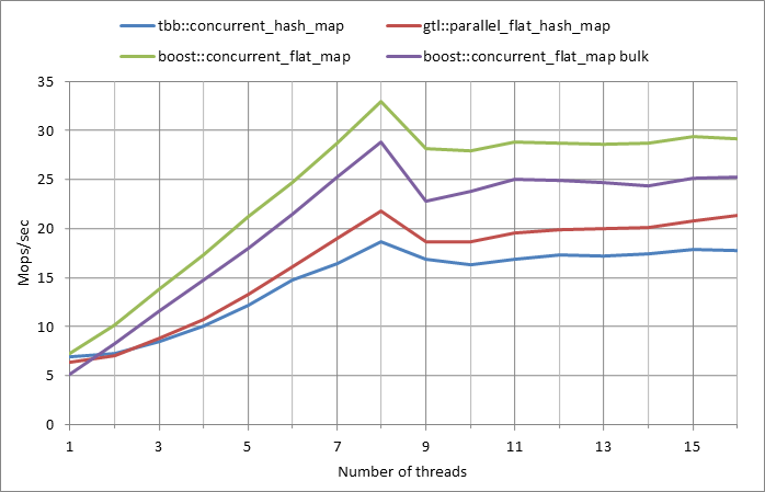 Parallel%20workload.xlsx.500k%2C%200.99