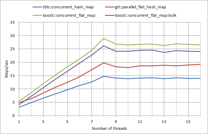Parallel%20workload.xlsx.5M%2C%200.01