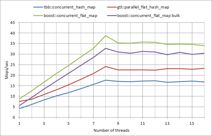 Parallel%20workload.xlsx.5M%2C%200.5