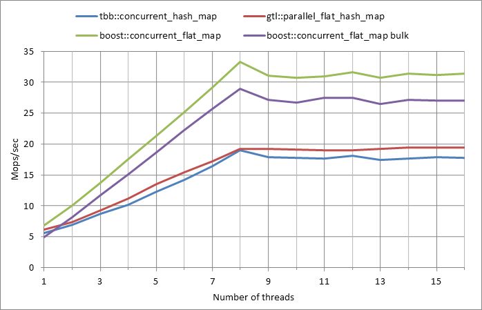 Parallel%20workload.xlsx.5M%2C%200.99