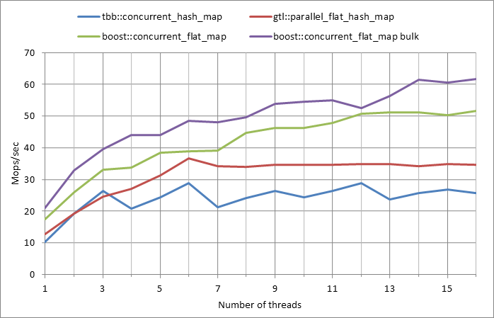 Parallel%20workload.xlsx.500k%2C%200.01