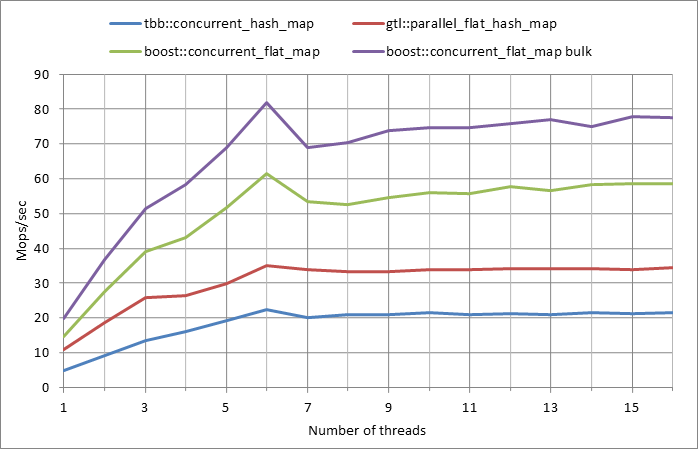 Parallel%20workload.xlsx.5M%2C%200.01