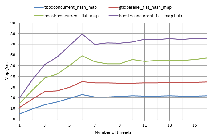 Parallel%20workload.xlsx.5M%2C%200.5