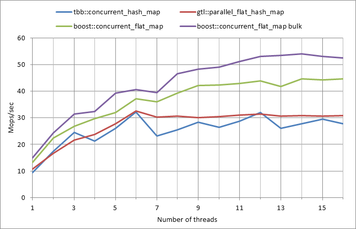 Parallel%20workload.xlsx.500k%2C%200.01