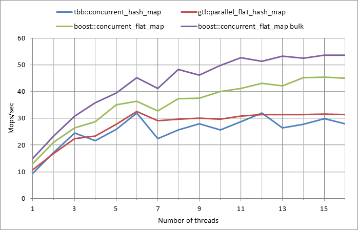 Parallel%20workload.xlsx.500k%2C%200.5