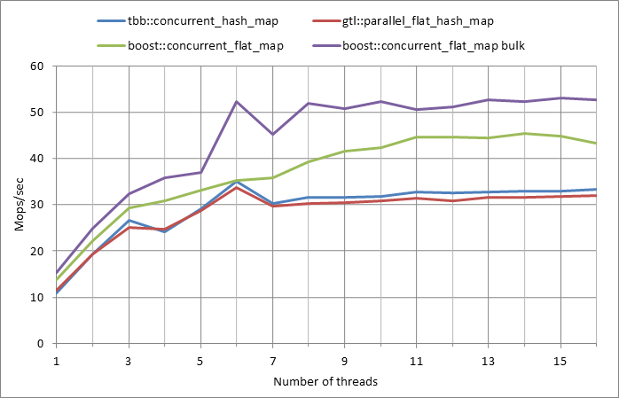 Parallel%20workload.xlsx.500k%2C%200.99