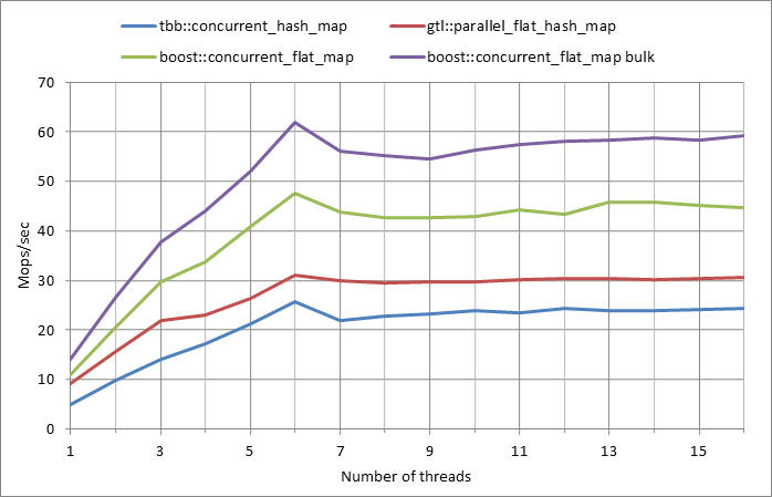 Parallel%20workload.xlsx.5M%2C%200.01