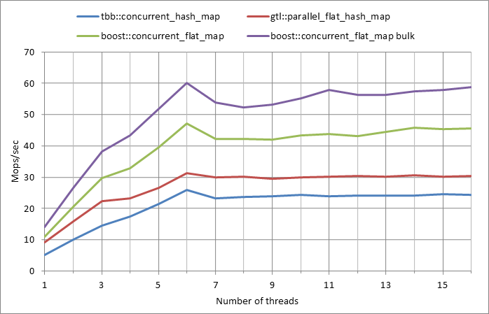 Parallel%20workload.xlsx.5M%2C%200.5