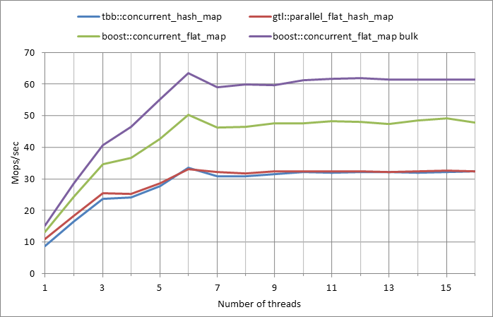 Parallel%20workload.xlsx.5M%2C%200.99